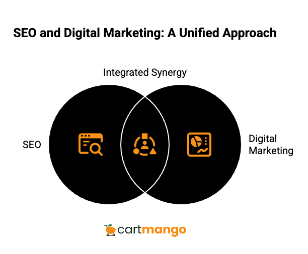 seo part of digital marketing