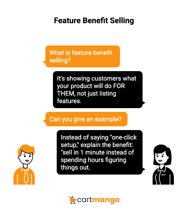 simple illustration of feature benefit selling