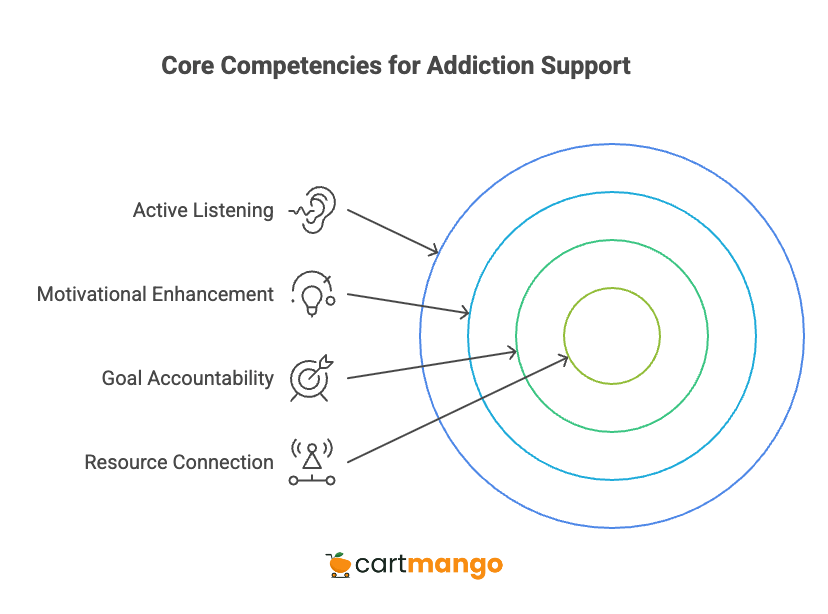 sobriety coach core competencies