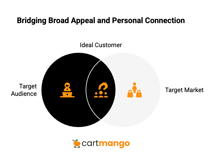 target market vs target audience