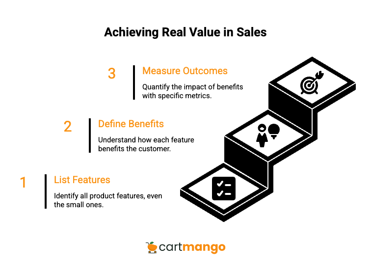 the F-O-B ladder framework