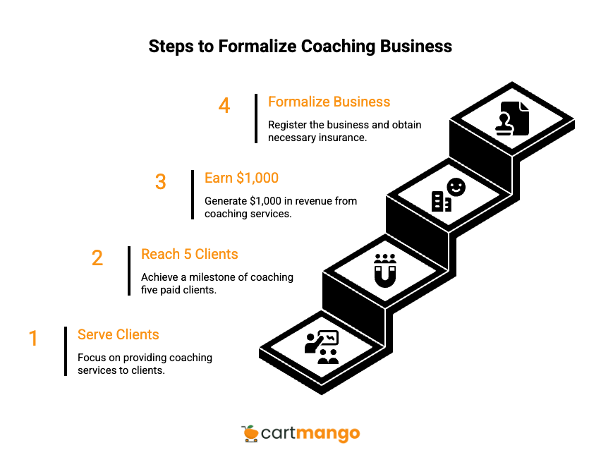 when to formalize your coaching business