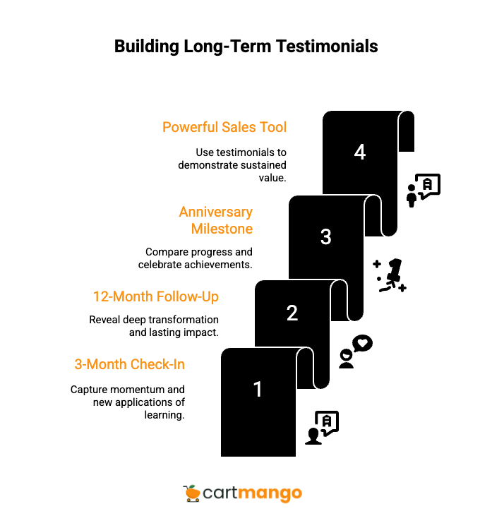 building long-term client testimonials
