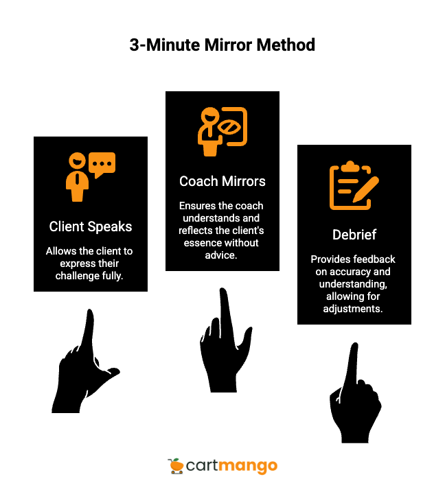 the client mirroring method