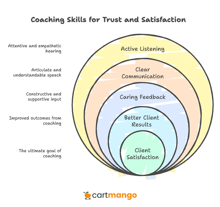 communication skills for coaches