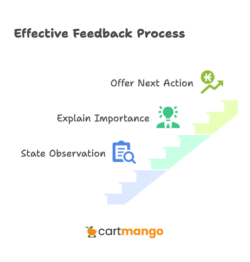effective feedback process