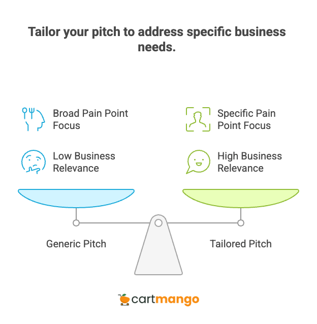 entice prospects with a tailored pitch