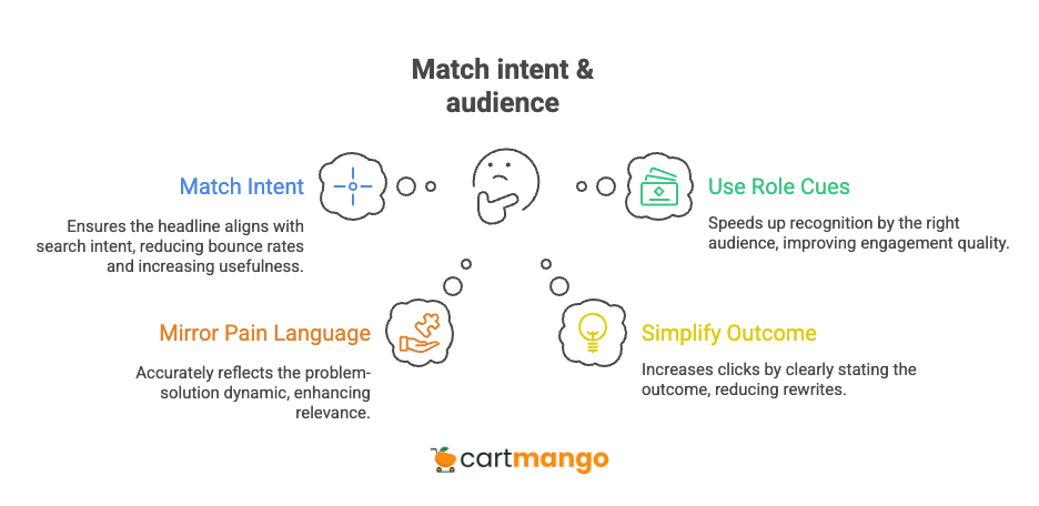 match intent and audience for great headlines
