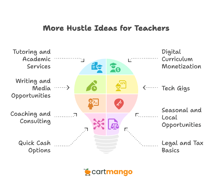 more side hustle ideas for teachers
