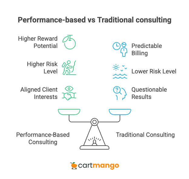 performance-based consulting