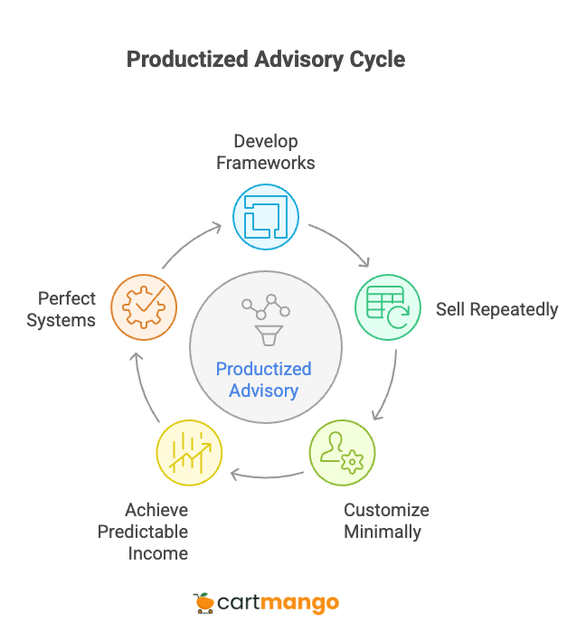 productized consulting