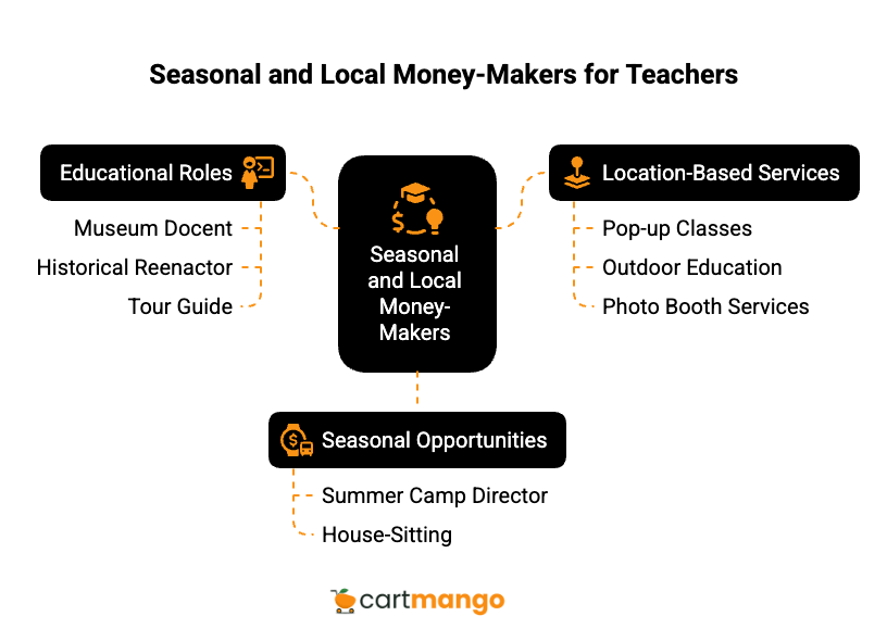 seasonal and localized side hustles