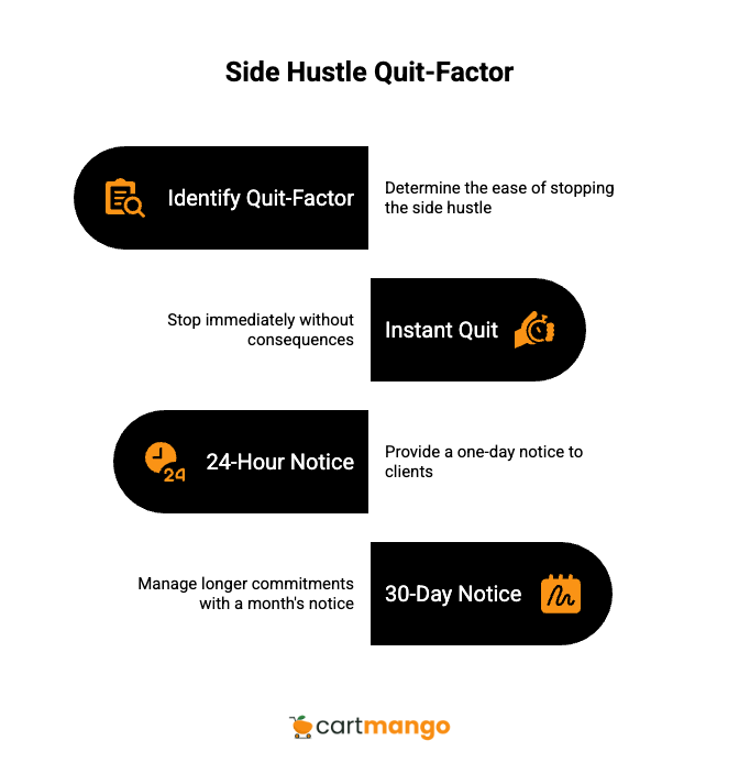 side hustle quit factor