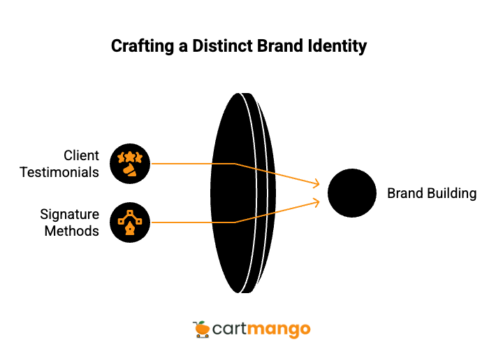 your unique framework