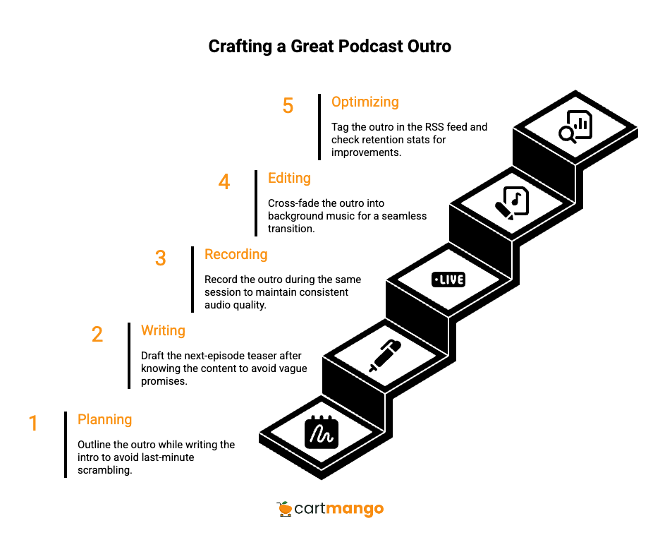 5-step outro creating method