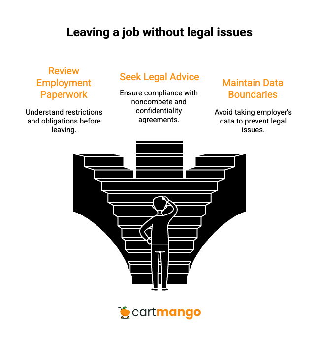 check company contracts