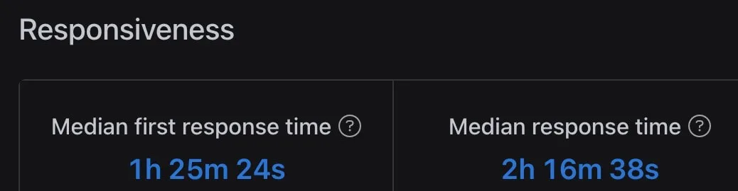 cartmango support response time