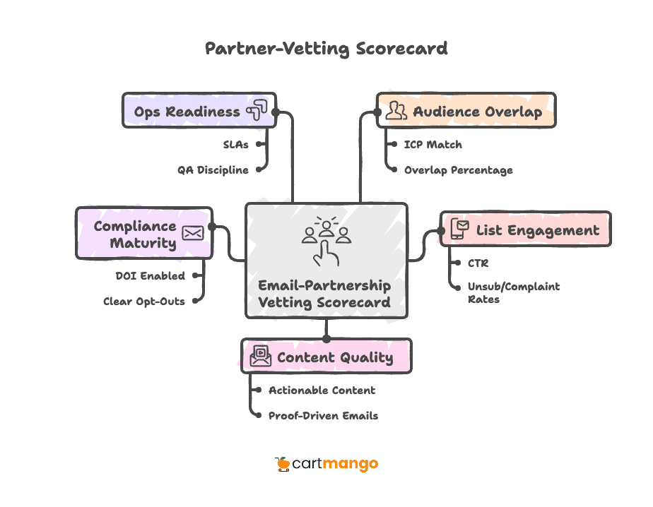 email partner vetting guide