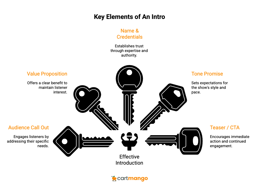 key elements of an introduction