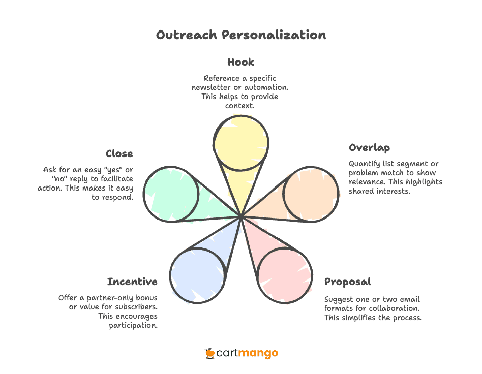 outreach personalization