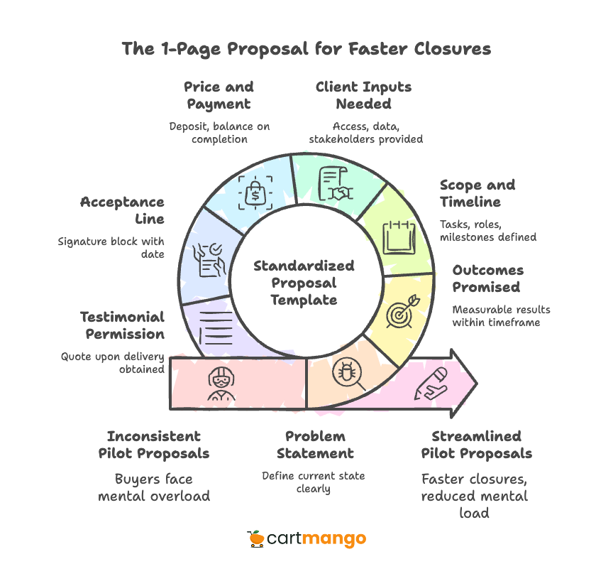 the 1-page pilot proposal
