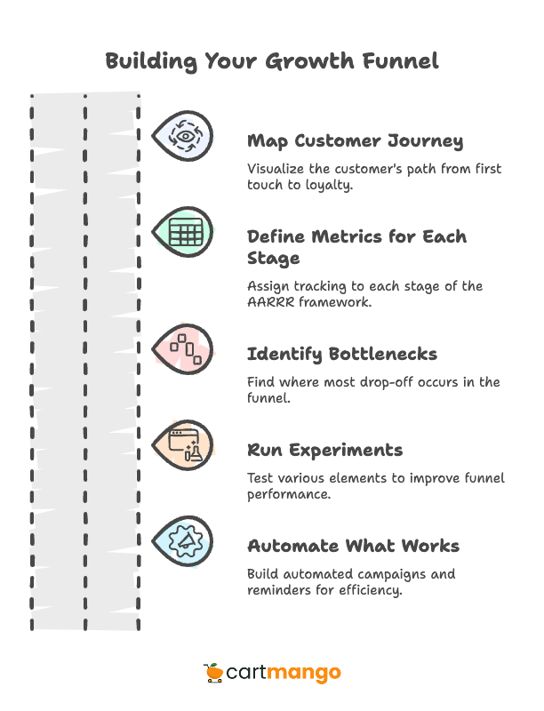 building your pirate funnel