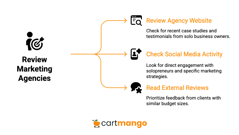 choosing the right marketing agency