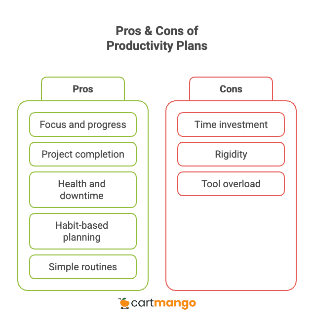 pros and cons of productivity plans