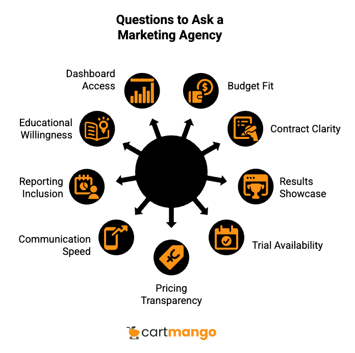 questions to ask a digital marketing agency