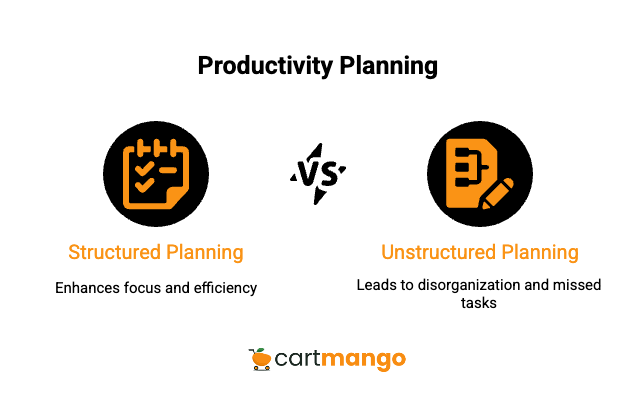 structured vs unstructured planning