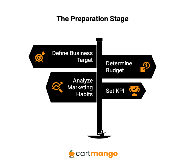 the preparation stage to hire a marketing agency