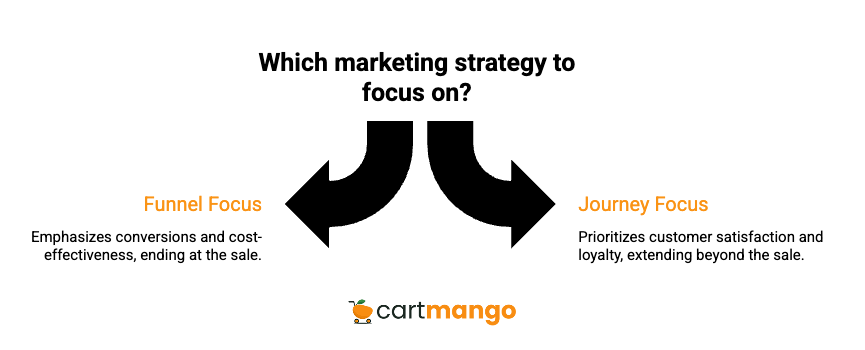 which marketing strategy to focus