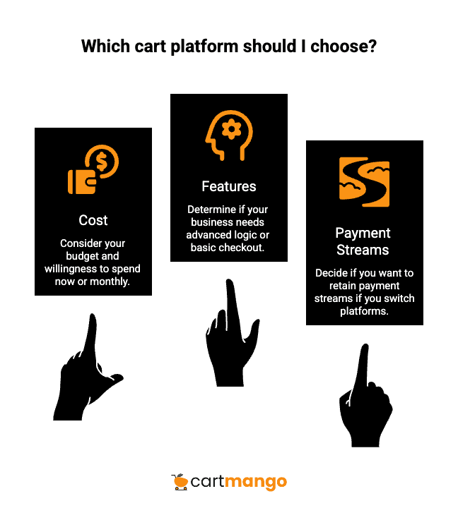 samcart thrivecart or others