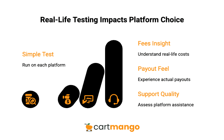 test cart checkout tools