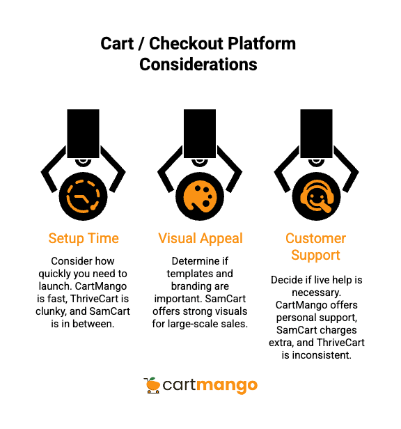 thrivecart samcart cartmango considerations