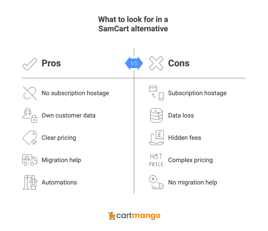 what to look for in a samcart alternative