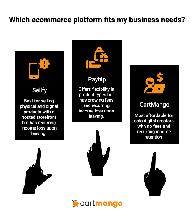 sellfy or payhip or cartmango