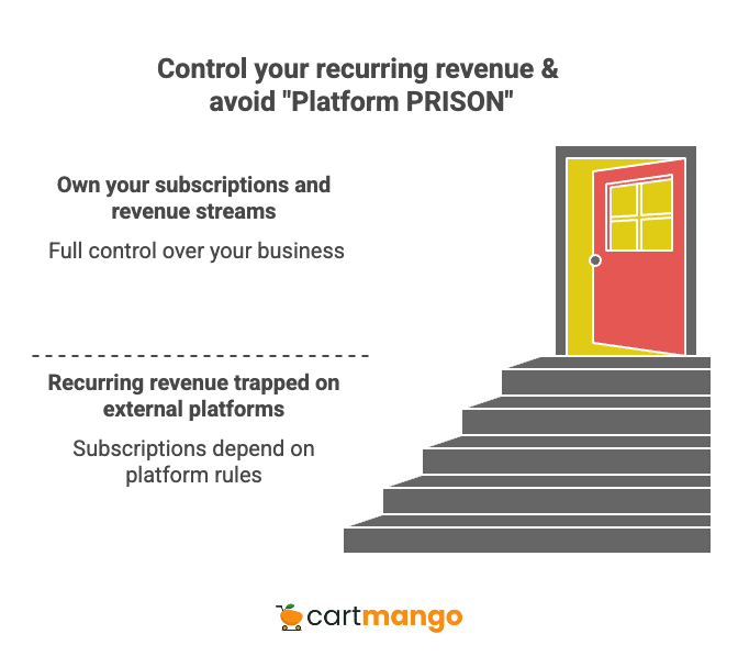 sellfy vs payhip - avoid platform prison