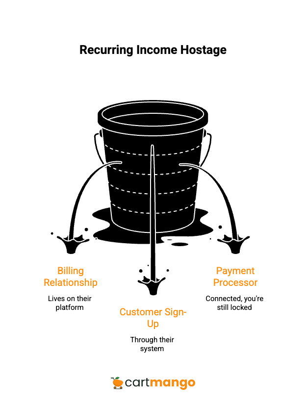 payhip podia cancel subscriptions