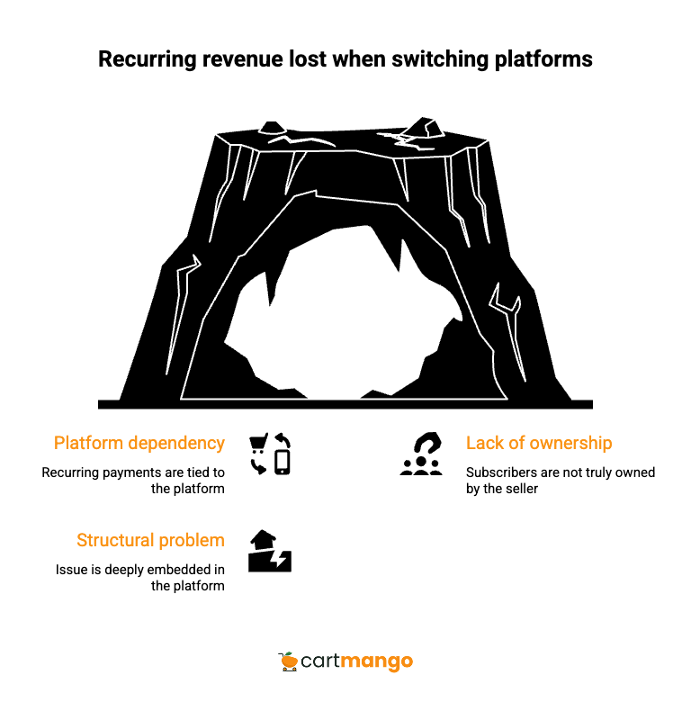 samcart vs clickfunnels platform hostage
