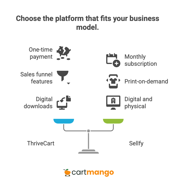 sellfy vs thrivecart overview