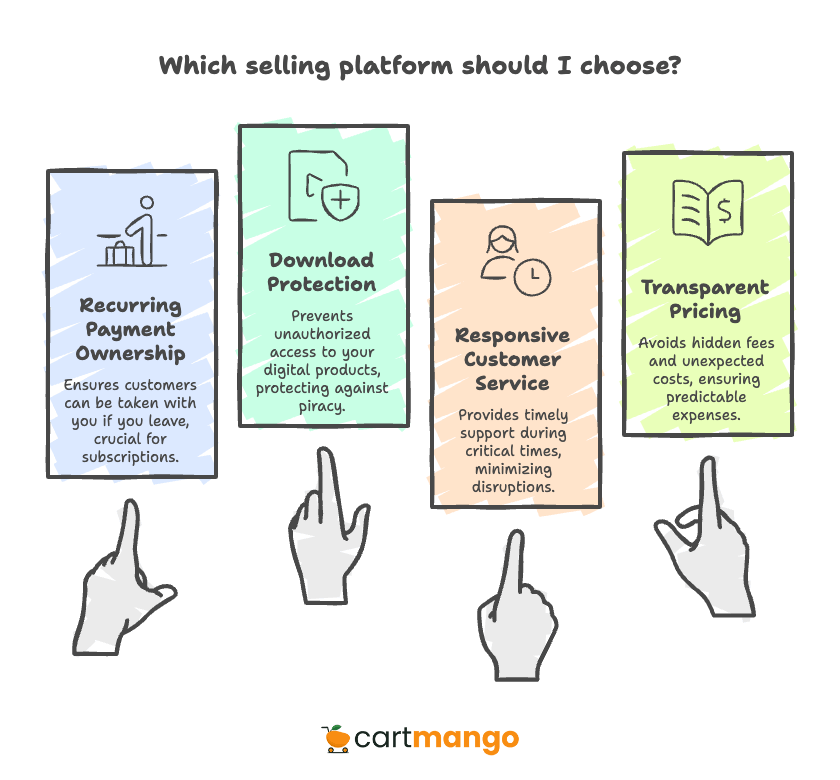 selling platform choice criteria