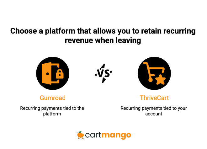 thrivecart and gumroad important point