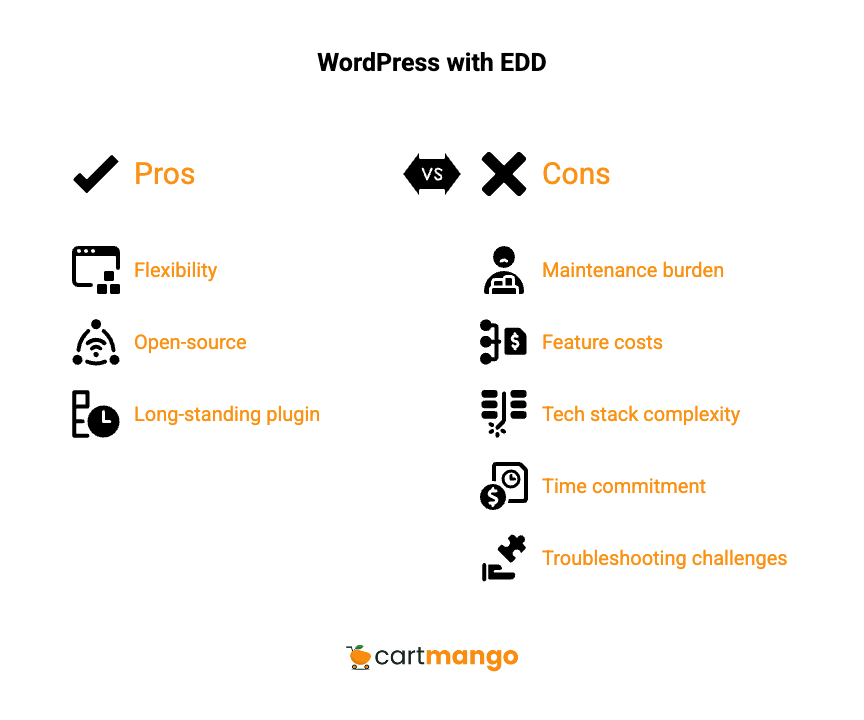 easy digital downloads pros cons