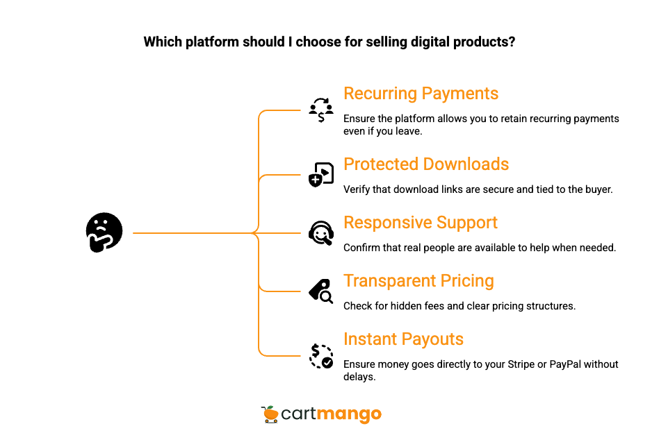 gumroad vs easy digital downloads - choice considerations