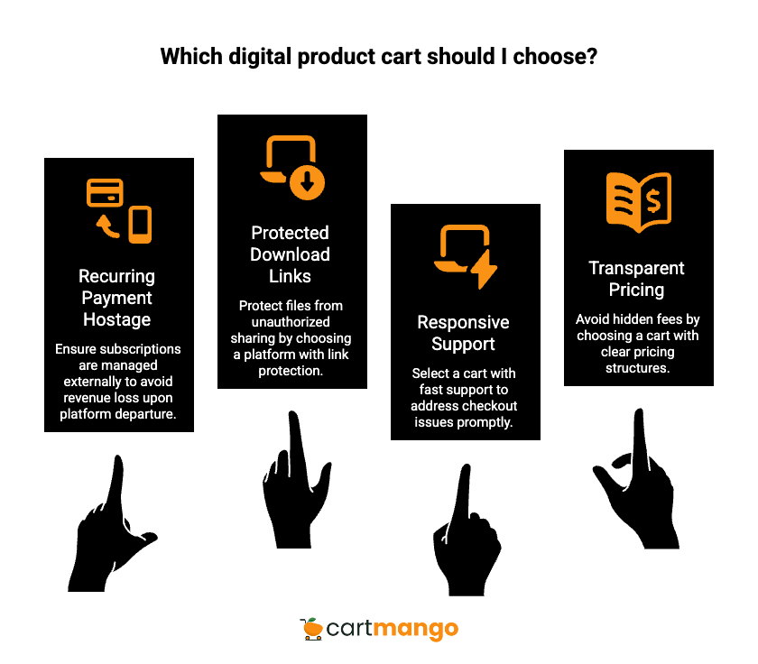 edd vs surecart - choose cart
