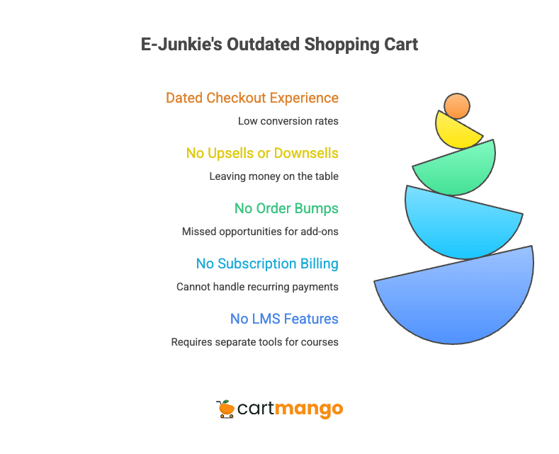 ejunkie outdated cart