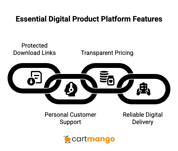 samcart vs easy digital downloads - important features