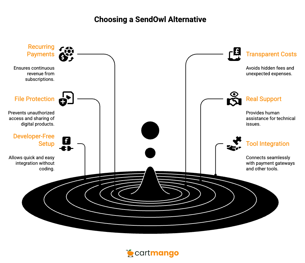 sendowl alternatives - factors to consider