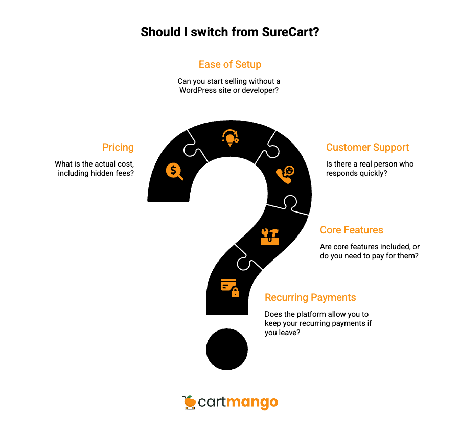 surecart switch considerations